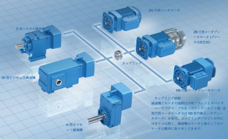 カップリング接続(減速機+モータ