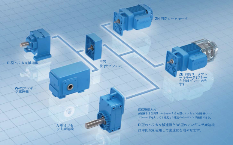 ダイレクト接続（中間ステージで減速比アップ）